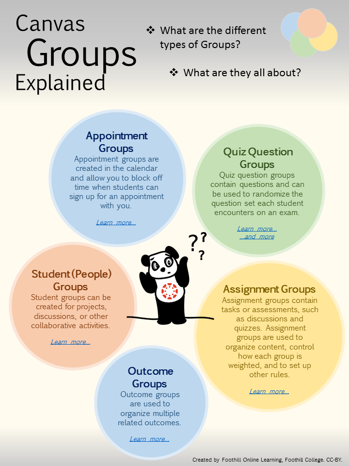 Groups Infographic Final.png Groups Infographic Final.png